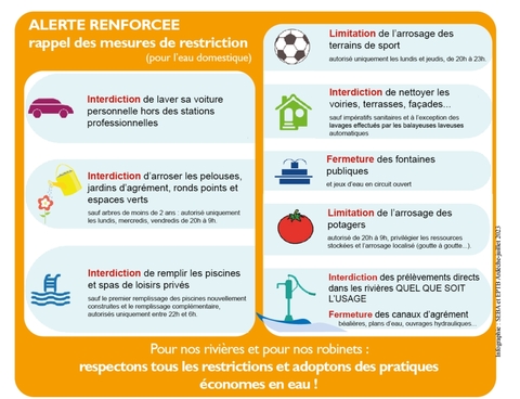 Mesures de restriction de l'usage de l'eau