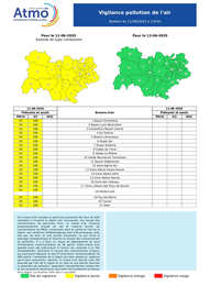 L'Ardèche en vigilance jaune pollution de l'air