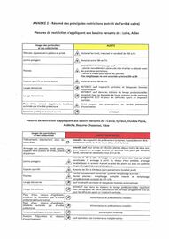 Mesures de restriction
