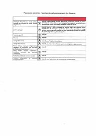 Mesures de restriction