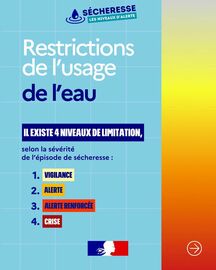 Mesures de restriction de l'usage de l'eau
