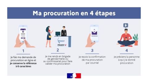 vote par procuration